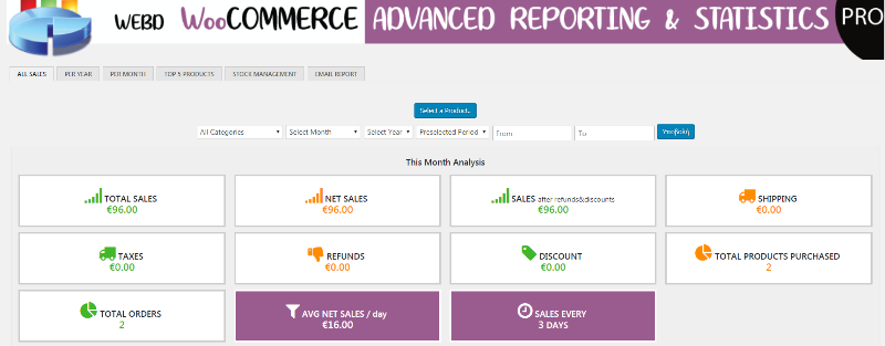 sidplay product sales for woocommerce