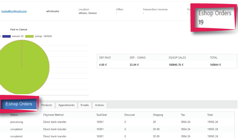 crm erp woocommerce orders per customer