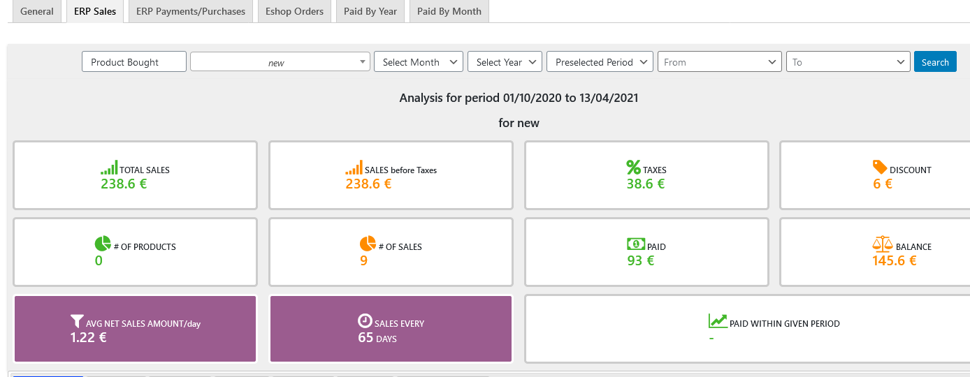 crm erp reporting by product