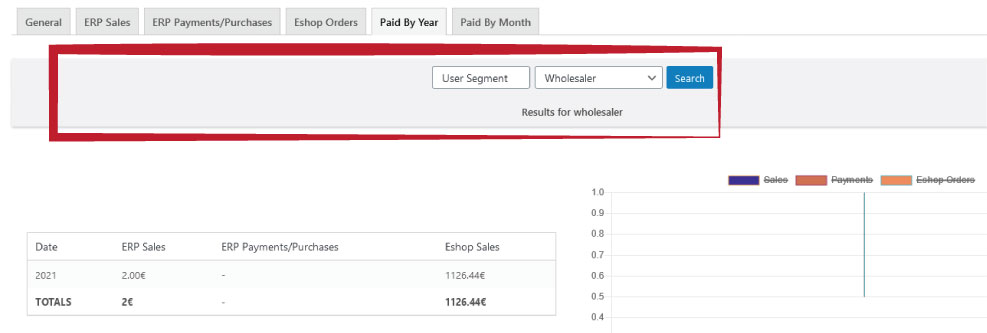 crm erp reporting by year by segment