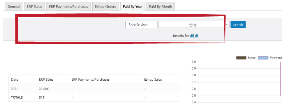 crm erp reporting by year by user